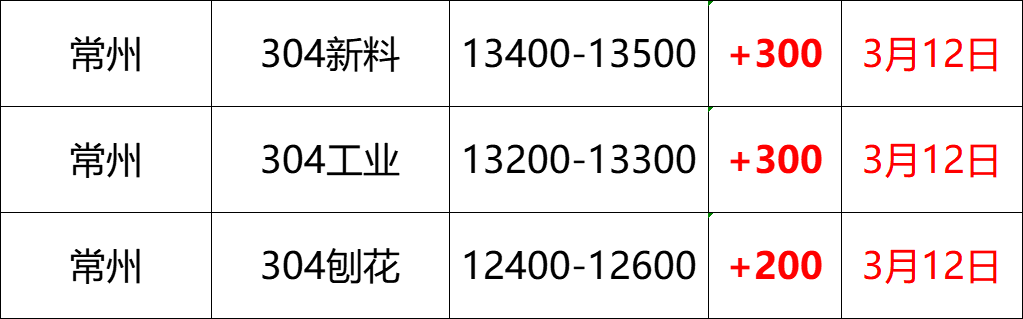 正规不锈钢管进货价格表，全面了解与选购指南