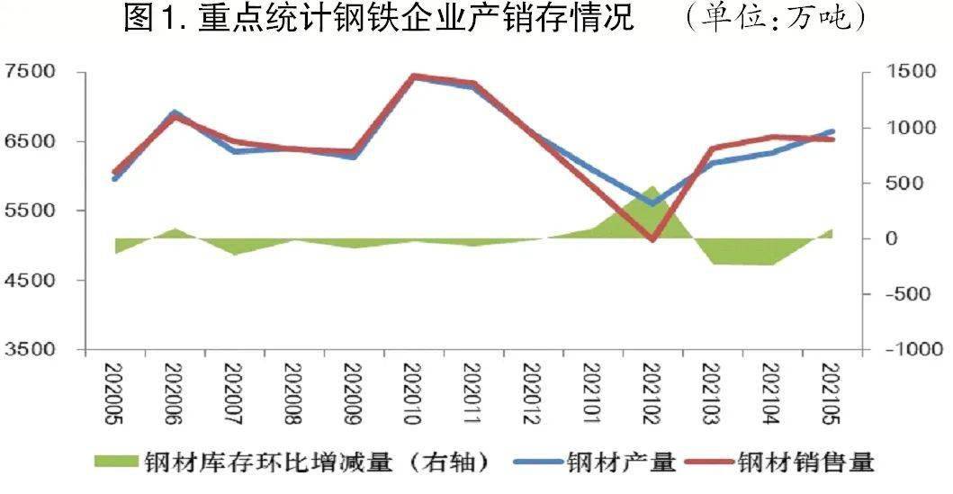 肇庆今日钢材价格，市场波动与影响因素分析