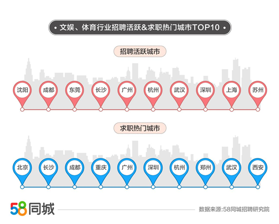 长沙58同城招聘兼职，探索城市活力与多元就业新机遇