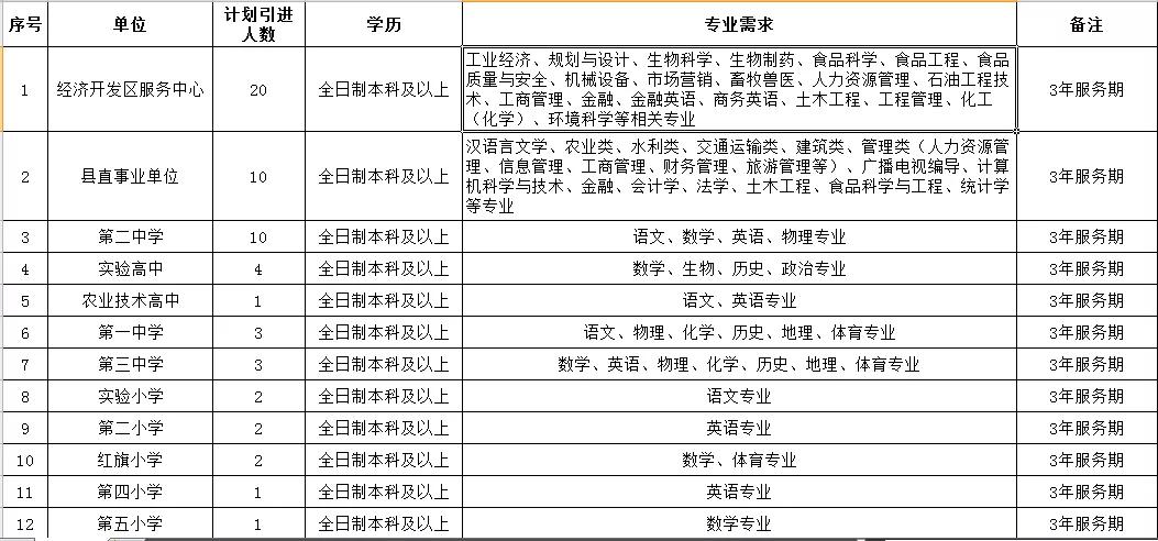 肇州人才网最新招聘信息，开启职业发展的新篇章