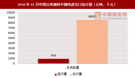 中钢今日钢材价格行情分析