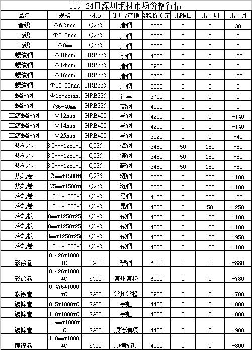 肇庆今日钢材价格最新行情