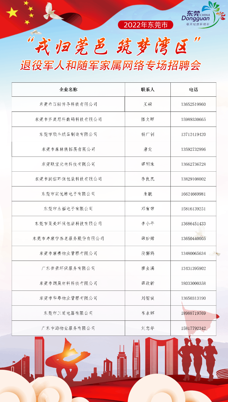 重庆退役人才网最新招聘，为退役军人与企业搭建双赢桥梁