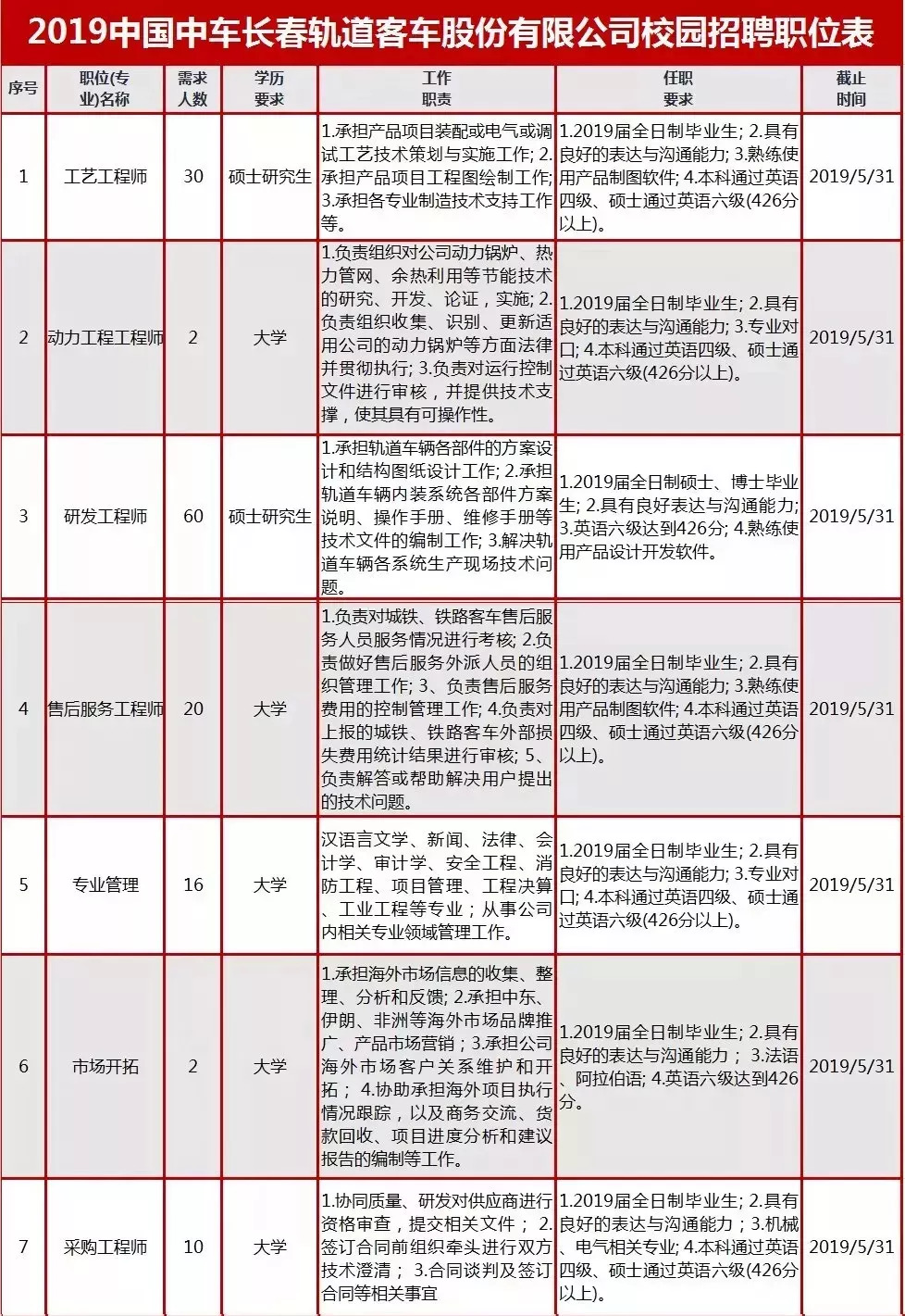 长春招工最新招聘信息查询，掌握就业新机遇