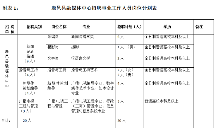 招聘鹿邑最新招工信息